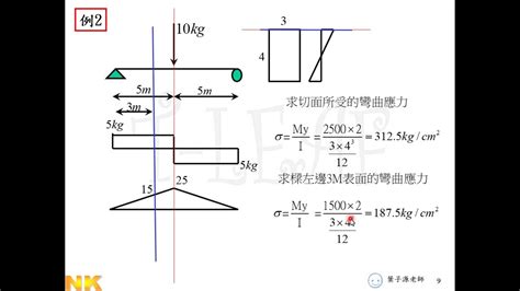 怎樣 算 壓樑